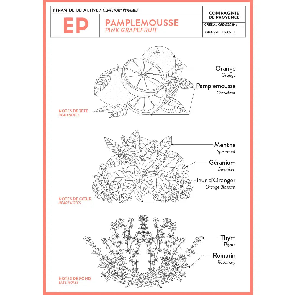 Pink Grapefruit Travel Hand Cream