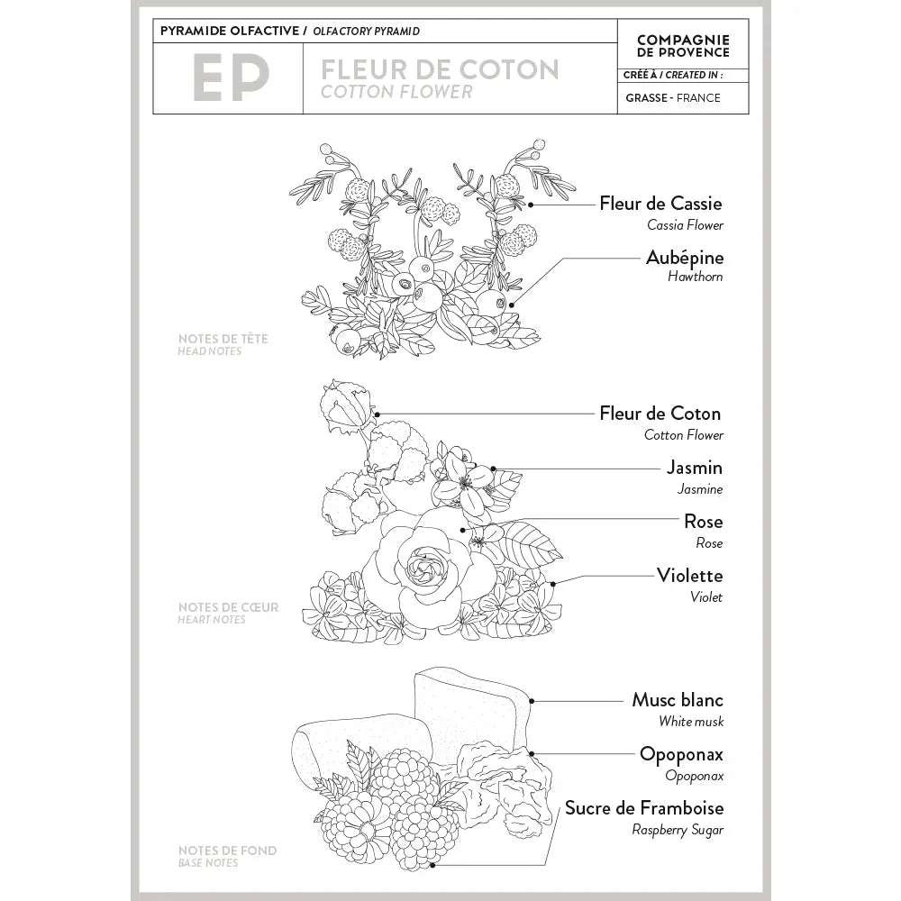 Cotton Flower Travel Hand Cream