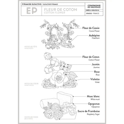 Cotton Flower Travel Hand Cream