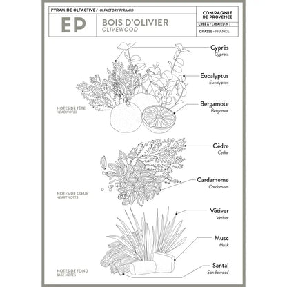 Liquid Marseille Soap Olive Wood